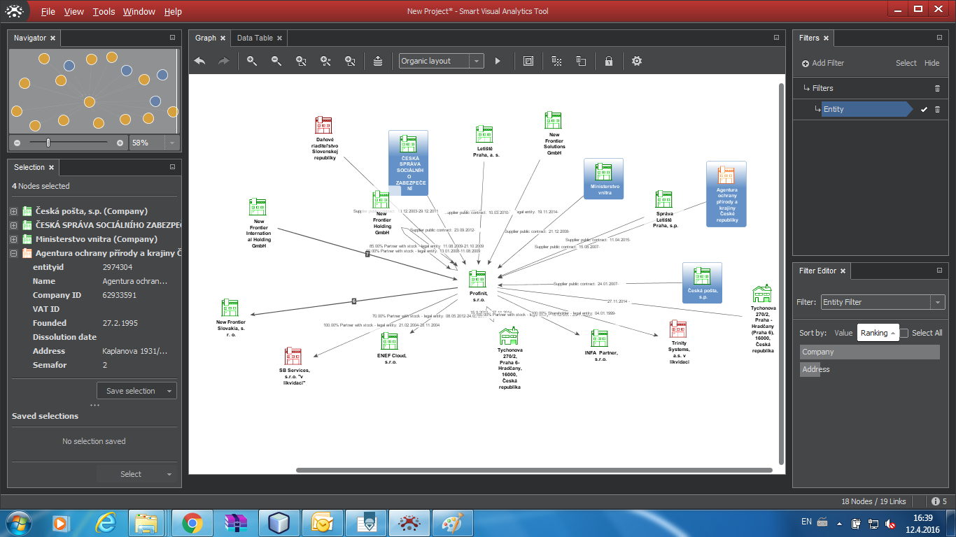 Výběr – vybrané uzly