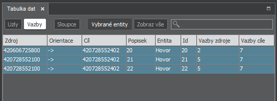 Vybrané entity - vazby