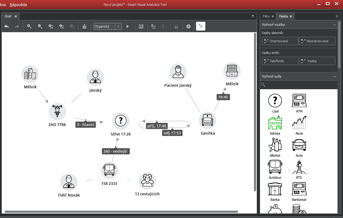 Vlastní uzly a vazby